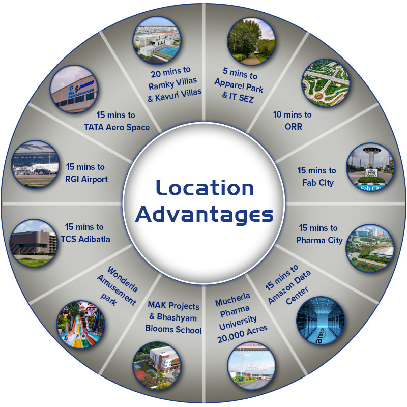 plot sales in thimmapur