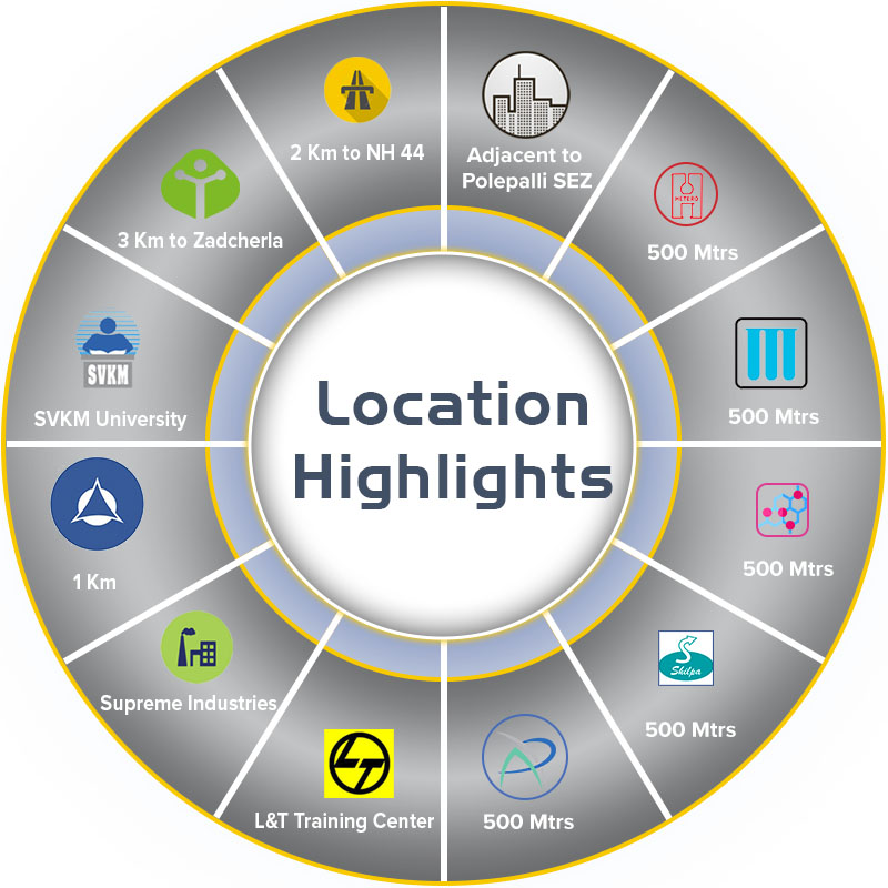 plot sales in polepally