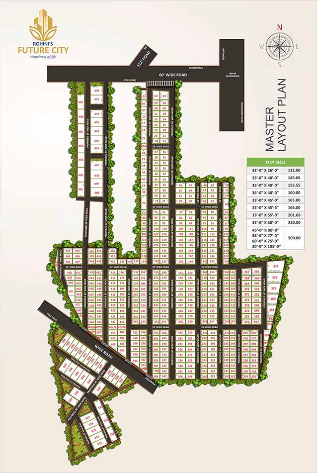 market value of land in polepally
